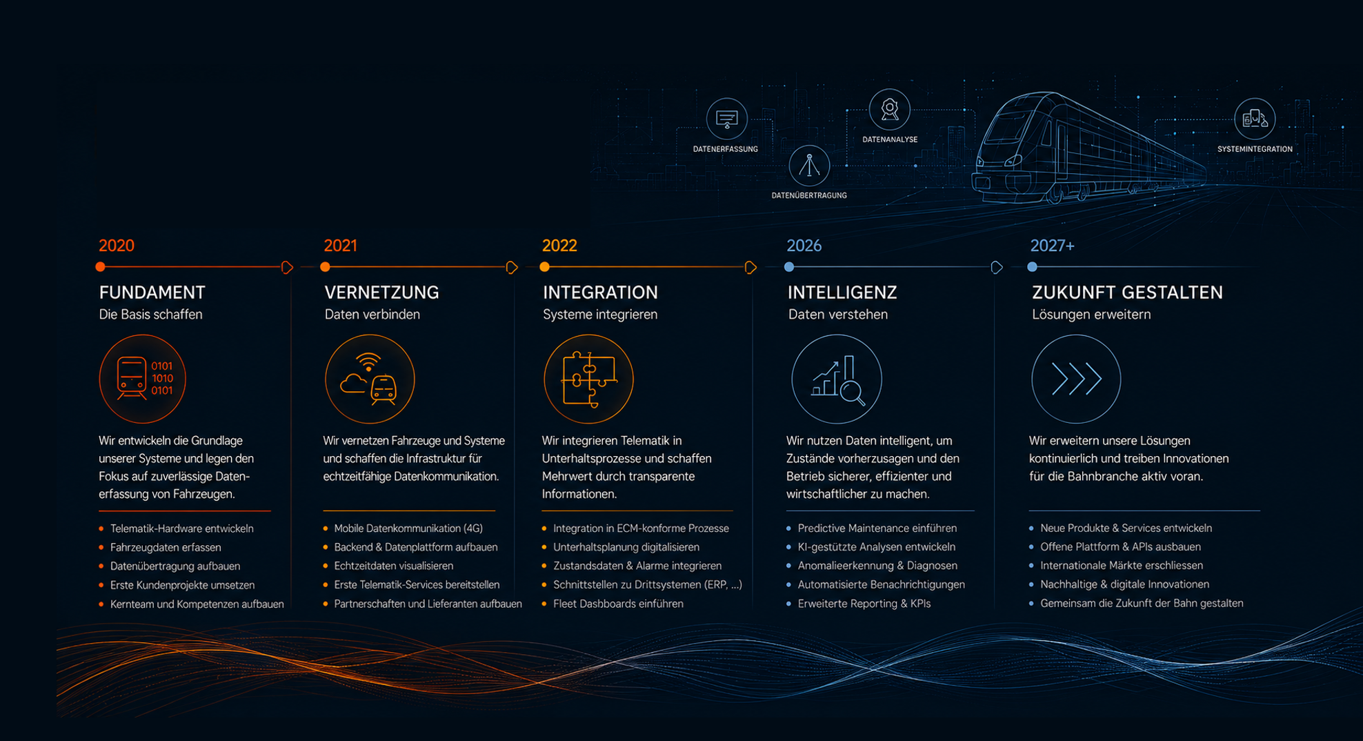 Epacto Roadmap
